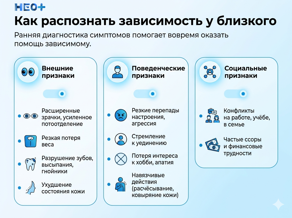 Как распознать зависимость у близкого инфографика